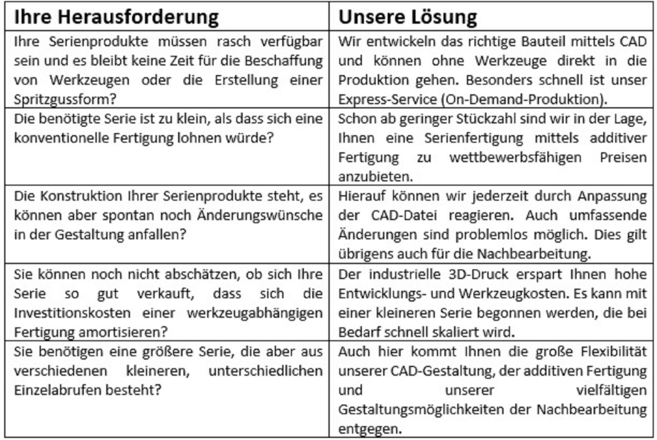 032 Industrieller 3D-Druck – Serien-Fertigung